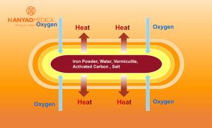 Iron Powder effect Warmers