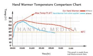 air-activated-warmers temp